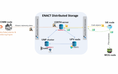 From Data Silos to Interoperable Ecosystems: Distributed Storage and Data Spaces in ENACT