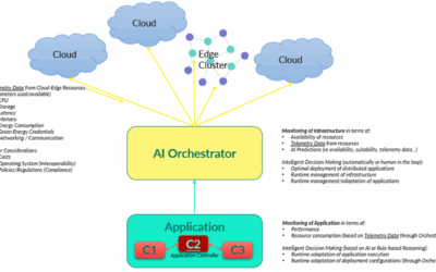 Edge-Cloud Orchestration and AI-Driven Adaptation: ENACT’s Disruptive Contributions