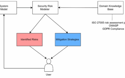 Security, Compliance, and Trust in the Cognitive Continuum: ENACT’s Risk-Aware Framework
