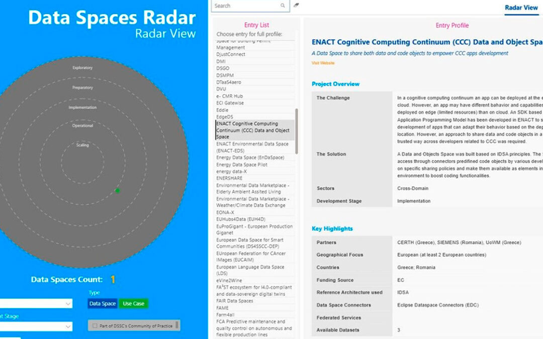ENACT Recognised in the IDSA Data Spaces Radar for Its Cognitive Computing Continuum Data and Object Space