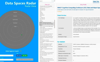 ENACT Recognised in the IDSA Data Spaces Radar for Its Cognitive Computing Continuum Data and Object Space